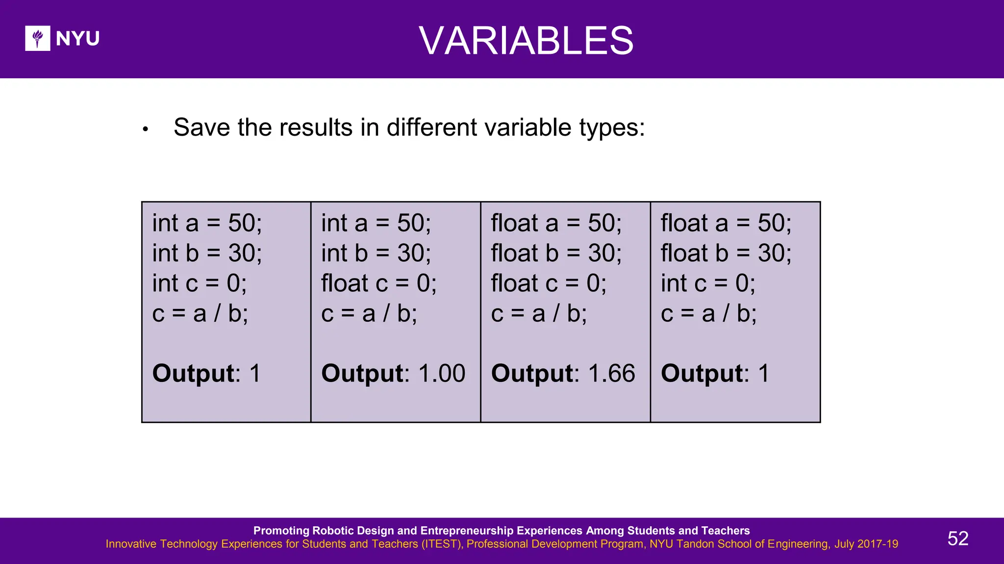 VARIABLES • Save the results in different variable types: Promoting Robotic Design and Entrepreneurship Experiences Among Students and Teachers Innovative Technology Experiences for Students and Teachers (ITEST), Professional Development Program, NYU Tandon School of Engineering, July 2017-19 52 int a = 50; int b = 30; int c = 0; c = a / b; Output: 1 int a = 50; int b = 30; float c = 0; c = a / b; Output: 1.00 float a = 50; float b = 30; float c = 0; c = a / b; Output: 1.66 float a = 50; float b = 30; int c = 0; c = a / b; Output: 1 