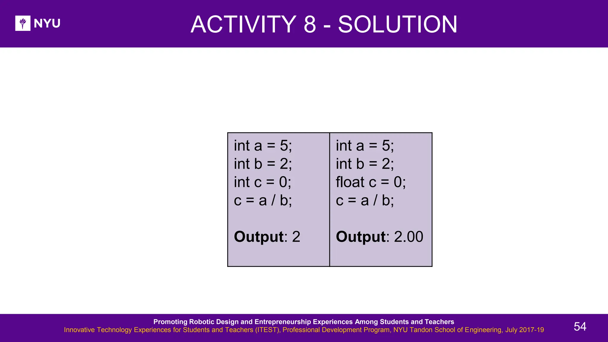 New Lesson - Photos Promoting Robotic Design and Entrepreneurship Experiences Among Students and Teachers Innovative Technology Experiences for Students and Teachers (ITEST), Professional Development Program, NYU Tandon School of Engineering, July 2017-19 54 int a = 5; int b = 2; int c = 0; c = a / b; Output: 2 int a = 5; int b = 2; float c = 0; c = a / b; Output: 2.00 ACTIVITY 8 - SOLUTION 
