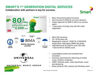 Smart Axiata Confidential
7
14-Nov-14
SMART’S 1st GENERATION DIGITAL SERVICES
Collaboration with partners is key for success.
• Unparalleled content and entertainment
innovation.
• Exclusive partnership for delivering of mobile
music. Anytime. Anywhere.
• CRBT, full-track audio, video downloads, music
and streaming.
• Music portal on iOS, android and Windows soon!
• Micro Personal Accident insurance.
• Sum insured of USD2.5k up to four persons.
• Instant approval via SMS or talk to our service
agent.
• 1 year policy of 2c/day only with 50c initial
registration.
• Micro life insurance.
• For 18-59 years old.
• Registration channel: *2248*1#, 010242248,
Smart Store, field agent, BIMA call center.
• USD.80c/month for USD1k cover OR USD
1.60c/month for USD2k cover.
 