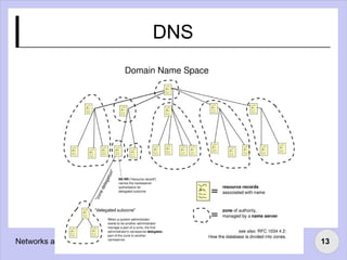 TCP or UDP? A standard RFC 1945 and 2616