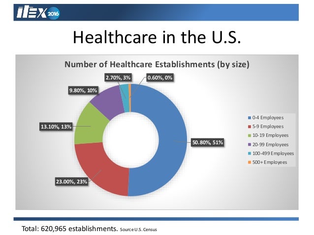 Healthcare & Medical Devices « Global Market Insights