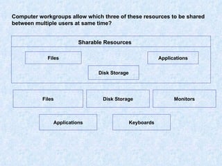 Computer workgroups allow which three of these resources to be shared between multiple users at same time? Sharable Resources Files Files Disk Storage Disk Storage Monitors Applications Keyboards Applications 