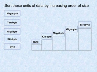 Sort these units of data by increasing order of size. Terabyte Kilobyte Gigabyte Megabyte Byte Byte Kilobyte Megabyte Gigabyte Terabyte 