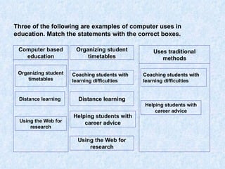 Three of the following are examples of computer uses in education. Match the statements with the correct boxes. Computer based education Organizing student timetables Using the Web for research Distance learning Coaching students with learning difficulties Helping students with career advice Coaching students with learning difficulties Helping students with career advice Organizing student timetables Distance learning Using the Web for research Uses traditional methods 