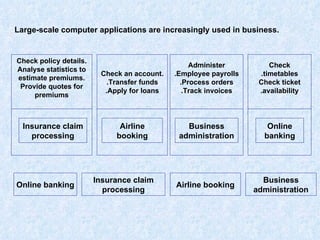 Online banking Insurance claim processing Airline booking Business administration Insurance claim processing Airline booking Business administration Online banking Large-scale computer applications are increasingly used in business. Check policy details. Analyse statistics to estimate premiums. Provide quotes for premiums Check an account. Transfer funds. Apply for loans. Administer Employee payrolls. Process orders. Track invoices. Check timetables. Check ticket availability. 