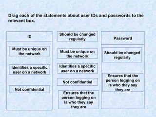 Drag each of the statements about user IDs and passwords to the relevant box.  ID Should be changed regularly Must be unique on the network Identifies a specific user on a network Not confidential Ensures that the person logging on is who they say they are Should be changed regularly Must be unique on the network Identifies a specific user on a network Not confidential Ensures that the person logging on is who they say they are Password 