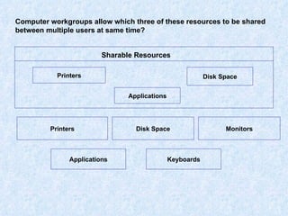 Computer workgroups allow which three of these resources to be shared between multiple users at same time? Sharable Resources Printers Printers Disk Space Disk Space Monitors Applications Keyboards Applications 