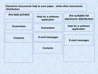 Are best printed  Help for a software application Guarantees E-mail messages  Contacts Help for a software application Guarantees Contacts  E-mail messages  Electronic documents help to save paper , while other documents distribution. Are suitable for electronic distribution  