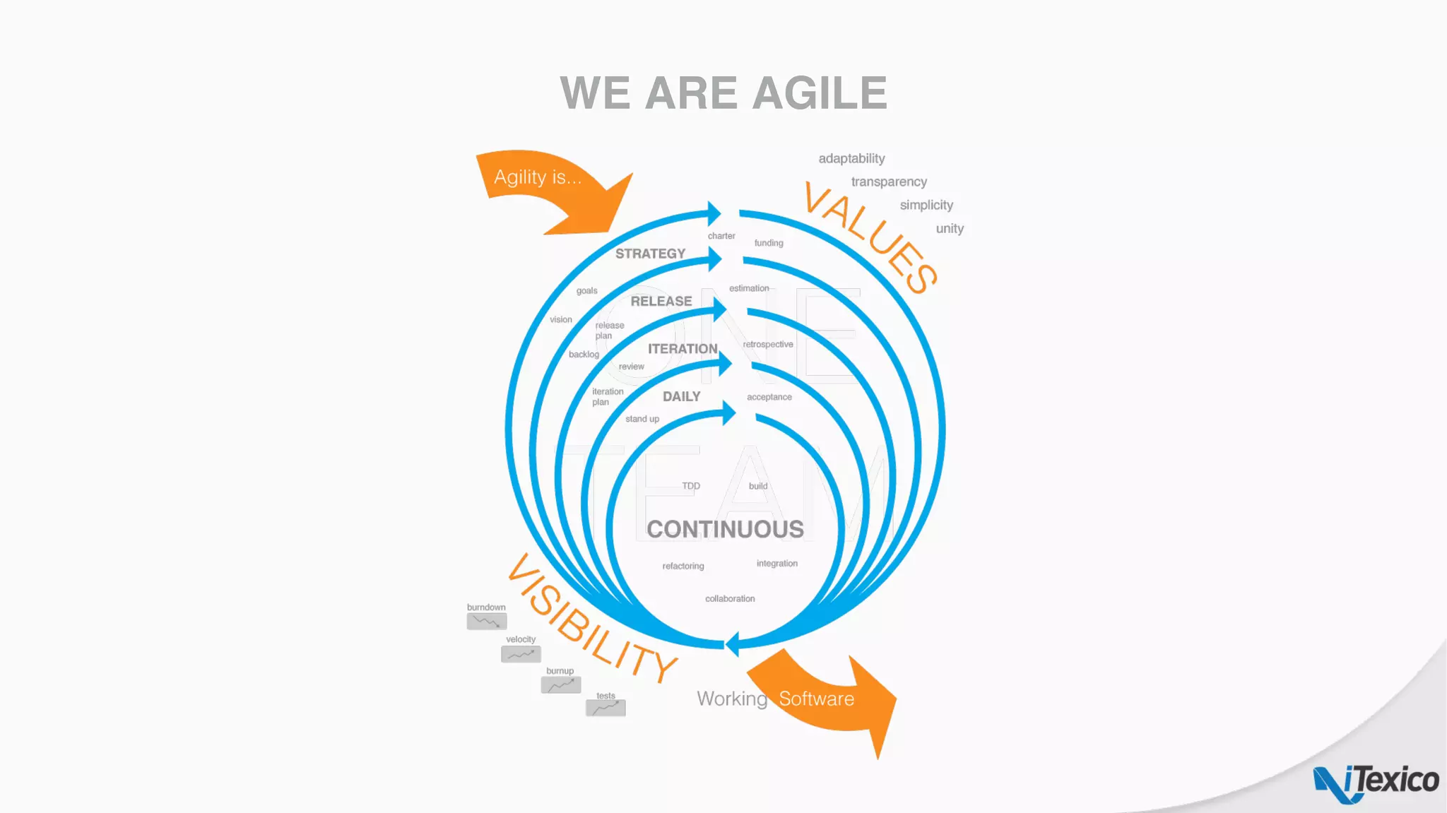 WE ARE AGILE
 