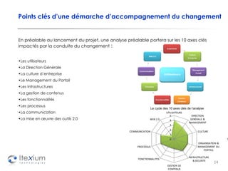 Points clés d’une démarche d’accompagnement du changement En préalable au lancement du projet, une analyse préalable portera sur les 10 axes clés impactés par la conduite du changement  : Les utilisateurs La Direction Générale La culture d’entreprise Le Management du Portail Les infrastructures La gestion de contenus Les fonctionnalités Les processus La communication La mise en œuvre des outils 2.0 Le cycle des 10 axes clés de l’analyse 