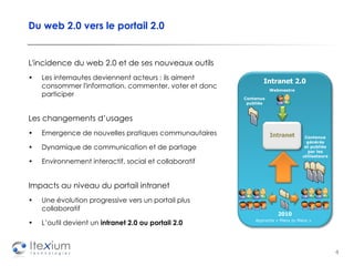 Du web 2.0 vers le portail 2.0 L'incidence du web 2.0 et de ses nouveaux outils  Les internautes deviennent acteurs : ils aiment consommer l'information, commenter, voter et donc participer Les changements d’usages Emergence de nouvelles pratiques communautaires Dynamique de communication et de partage Environnement interactif, social et collaboratif Impacts au niveau du portail intranet Une évolution progressive vers un portail plus collaboratif L’outil devient un  intranet 2.0 ou portail 2.0 Intranet 2.0 2010 Contenus publiés Contenus générés et publiés par les utilisateurs Approche « Many to Many » Webmestre Intranet 