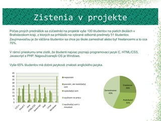 Počas prvých prednášok sa zúčastnilo na projekte vyše 100 študentov na piatich školách v
Bratislavskom kraji, z ktorých sa prihlásilo na vybrané odborné predmety 51 študentov.
Zaujímavosťou je že väčšina študentov sa chce po škole zamestnať alebo byť freelancermi a to cca
70%.
V rámci prieskumu sme zistili, že študenti najviac poznajú programovací jazyk C, HTML/CSS,
Javascript a PHP. Najpoužívanejší OS je Windows.
Vyše 65% študentov má dobré jazykové znalosti anglického jazyka.
Zistenia v projekte
0
5
10
15
20
25
30
35
40
45
nepoznám
poznám, ale neskúšal(a)
som
vyskúšal(a) som
využívam na prácu
využíval(a) som v
minulosti
Freelancer
26%
Podnikateľ
31%
Zamestnanec
43%
 