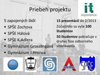 Priebeh projektu
5 zapojených škôl                        15 prezentácií do 2/2013
 SPŠE Zochova                           Zúčastnilo sa vyše 100
                                         študentov
 SPŠE Hálová
                                         50 študentov pokračuje v
 SPŠE K.Adlera                          druhej fáze odborného
 Gymnázium Grosslingová                 vzdelávania
 Gymnázium J.Hronca



               maxian@itexperience.sk, 0903 740 599
 