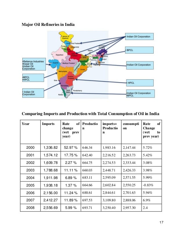 Import Substitution in India Issues, Challenges and Promotion