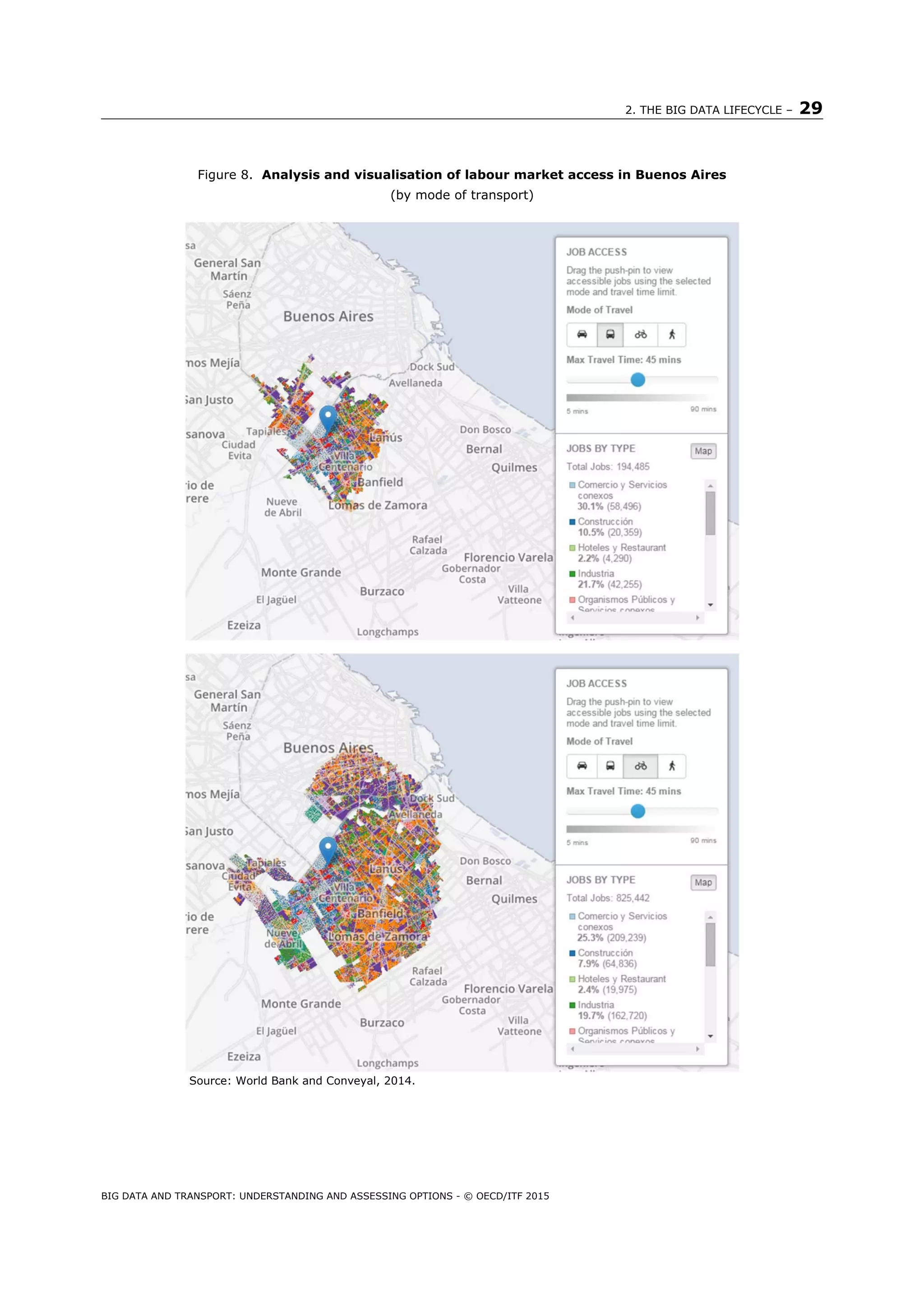 2. THE BIG DATA LIFECYCLE – 29
BIG DATA AND TRANSPORT: UNDERSTANDING AND ASSESSING OPTIONS - © OECD/ITF 2015
Figure 8. Analysis and visualisation of labour market access in Buenos Aires
(by mode of transport)
Source: World Bank and Conveyal, 2014.
 