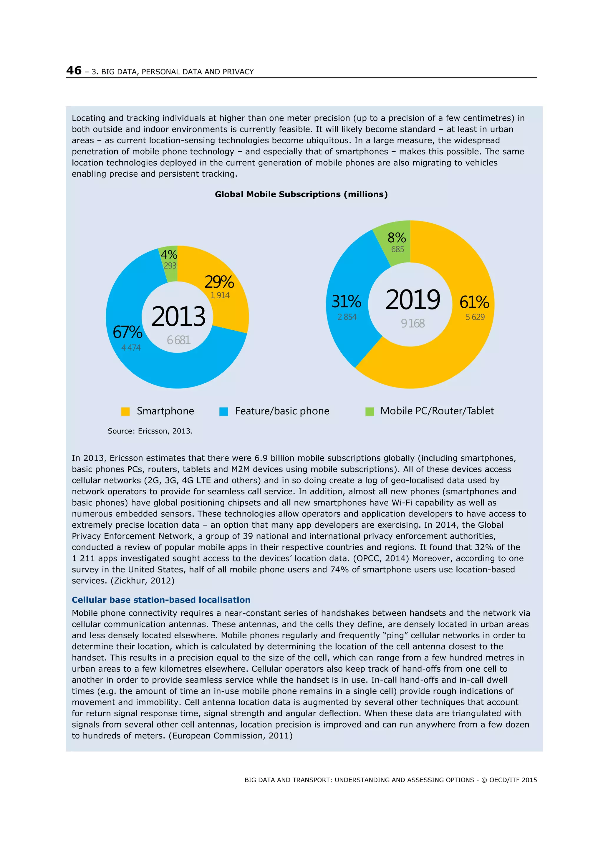 46 – 3. BIG DATA, PERSONAL DATA AND PRIVACY
BIG DATA AND TRANSPORT: UNDERSTANDING AND ASSESSING OPTIONS - © OECD/ITF 2015
Locating and tracking individuals at higher than one meter precision (up to a precision of a few centimetres) in
both outside and indoor environments is currently feasible. It will likely become standard – at least in urban
areas – as current location-sensing technologies become ubiquitous. In a large measure, the widespread
penetration of mobile phone technology – and especially that of smartphones – makes this possible. The same
location technologies deployed in the current generation of mobile phones are also migrating to vehicles
enabling precise and persistent tracking.
Global Mobile Subscriptions (millions)
Source: Ericsson, 2013.
In 2013, Ericsson estimates that there were 6.9 billion mobile subscriptions globally (including smartphones,
basic phones PCs, routers, tablets and M2M devices using mobile subscriptions). All of these devices access
cellular networks (2G, 3G, 4G LTE and others) and in so doing create a log of geo-localised data used by
network operators to provide for seamless call service. In addition, almost all new phones (smartphones and
basic phones) have global positioning chipsets and all new smartphones have Wi-Fi capability as well as
numerous embedded sensors. These technologies allow operators and application developers to have access to
extremely precise location data – an option that many app developers are exercising. In 2014, the Global
Privacy Enforcement Network, a group of 39 national and international privacy enforcement authorities,
conducted a review of popular mobile apps in their respective countries and regions. It found that 32% of the
1 211 apps investigated sought access to the devices’ location data. (OPCC, 2014) Moreover, according to one
survey in the United States, half of all mobile phone users and 74% of smartphone users use location-based
services. (Zickhur, 2012)
Cellular base station-based localisation
Mobile phone connectivity requires a near-constant series of handshakes between handsets and the network via
cellular communication antennas. These antennas, and the cells they define, are densely located in urban areas
and less densely located elsewhere. Mobile phones regularly and frequently “ping” cellular networks in order to
determine their location, which is calculated by determining the location of the cell antenna closest to the
handset. This results in a precision equal to the size of the cell, which can range from a few hundred metres in
urban areas to a few kilometres elsewhere. Cellular operators also keep track of hand-offs from one cell to
another in order to provide seamless service while the handset is in use. In-call hand-offs and in-call dwell
times (e.g. the amount of time an in-use mobile phone remains in a single cell) provide rough indications of
movement and immobility. Cell antenna location data is augmented by several other techniques that account
for return signal response time, signal strength and angular deflection. When these data are triangulated with
signals from several other cell antennas, location precision is improved and can run anywhere from a few dozen
to hundreds of meters. (European Commission, 2011)
1 914
29%
4 474
67%
293
4%
2013
6681
5 629
61%
2 854
31%
685
8%
2019
9168
Smartphone Feature/basic phone Mobile PC/Router/Tablet
 
