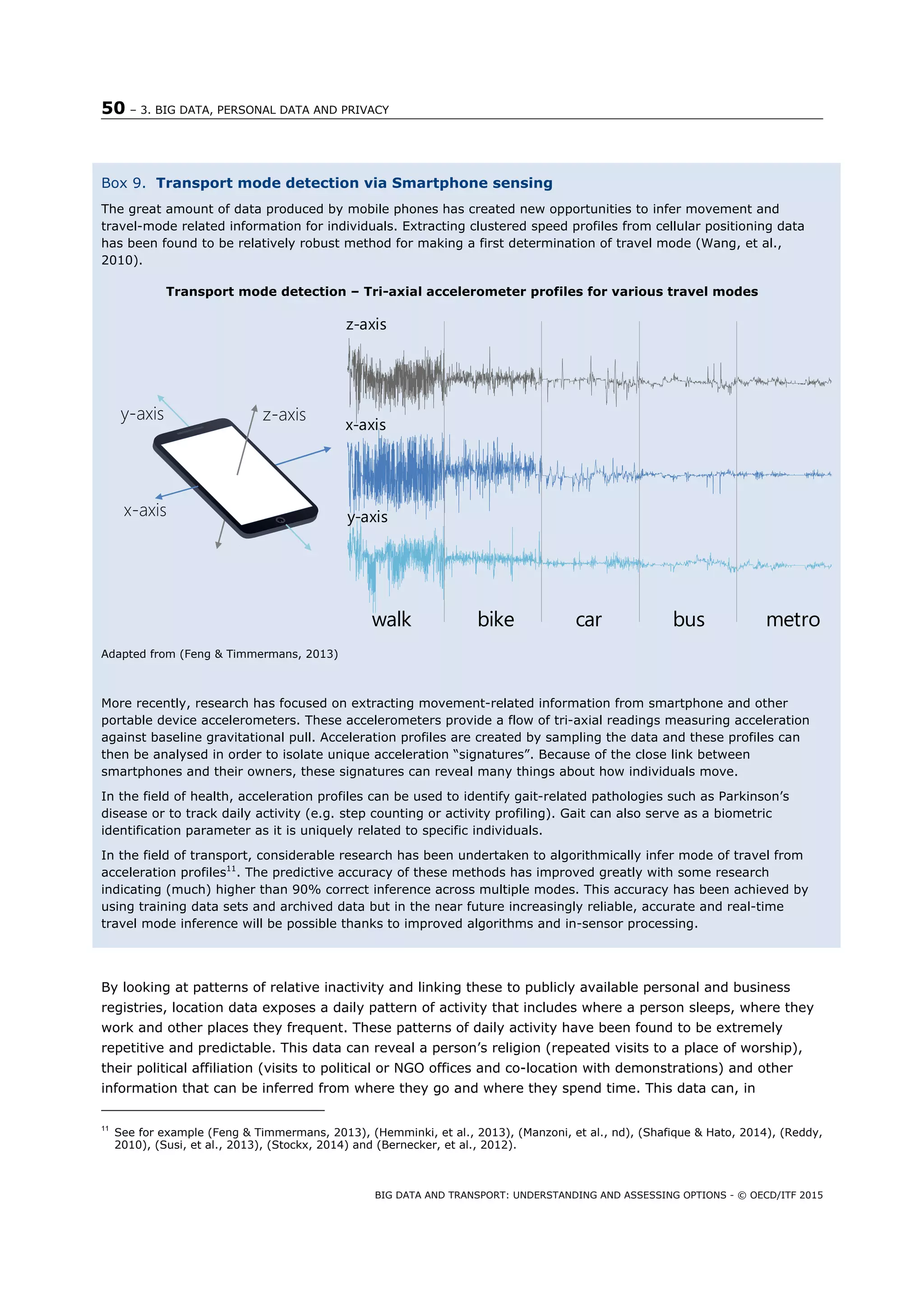 50 – 3. BIG DATA, PERSONAL DATA AND PRIVACY
BIG DATA AND TRANSPORT: UNDERSTANDING AND ASSESSING OPTIONS - © OECD/ITF 2015
By looking at patterns of relative inactivity and linking these to publicly available personal and business
registries, location data exposes a daily pattern of activity that includes where a person sleeps, where they
work and other places they frequent. These patterns of daily activity have been found to be extremely
repetitive and predictable. This data can reveal a person’s religion (repeated visits to a place of worship),
their political affiliation (visits to political or NGO offices and co-location with demonstrations) and other
information that can be inferred from where they go and where they spend time. This data can, in
11
See for example (Feng & Timmermans, 2013), (Hemminki, et al., 2013), (Manzoni, et al., nd), (Shafique & Hato, 2014), (Reddy,
2010), (Susi, et al., 2013), (Stockx, 2014) and (Bernecker, et al., 2012).
Box 9. Transport mode detection via Smartphone sensing
The great amount of data produced by mobile phones has created new opportunities to infer movement and
travel-mode related information for individuals. Extracting clustered speed profiles from cellular positioning data
has been found to be relatively robust method for making a first determination of travel mode (Wang, et al.,
2010).
Transport mode detection – Tri-axial accelerometer profiles for various travel modes
Adapted from (Feng & Timmermans, 2013)
More recently, research has focused on extracting movement-related information from smartphone and other
portable device accelerometers. These accelerometers provide a flow of tri-axial readings measuring acceleration
against baseline gravitational pull. Acceleration profiles are created by sampling the data and these profiles can
then be analysed in order to isolate unique acceleration “signatures”. Because of the close link between
smartphones and their owners, these signatures can reveal many things about how individuals move.
In the field of health, acceleration profiles can be used to identify gait-related pathologies such as Parkinson’s
disease or to track daily activity (e.g. step counting or activity profiling). Gait can also serve as a biometric
identification parameter as it is uniquely related to specific individuals.
In the field of transport, considerable research has been undertaken to algorithmically infer mode of travel from
acceleration profiles11
. The predictive accuracy of these methods has improved greatly with some research
indicating (much) higher than 90% correct inference across multiple modes. This accuracy has been achieved by
using training data sets and archived data but in the near future increasingly reliable, accurate and real-time
travel mode inference will be possible thanks to improved algorithms and in-sensor processing.
x-axis
y-axis z-axis
z-axis
x-axis
y-axis
walk bike car bus metro
 