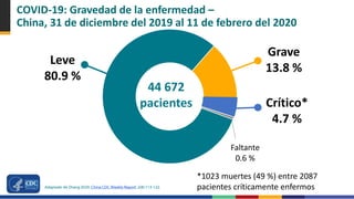COVID-19: Gravedad de la enfermedad –
China, 31 de diciembre del 2019 al 11 de febrero del 2020
Adaptado de Zhang 2020, China CDC Weekly Report; 2(8):113-122.
*1023 muertes (49 %) entre 2087
pacientes críticamente enfermos
44 672
pacientes Crítico*
4.7 %
Grave
13.8 %
Leve
80.9 %
Faltante
0.6 %
 