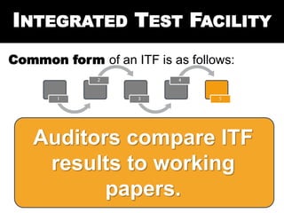 Integrated Test Facility | PPTX