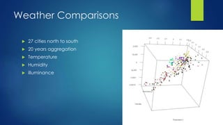 Weather Comparisons
 27 cities north to south
 20 years aggregation
 Temperature
 Humidity
 illuminance
 