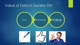 Value of Data in Society DIV
ValueKnowledgeData
 