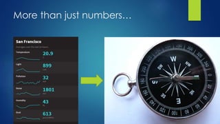 More than just numbers…
 