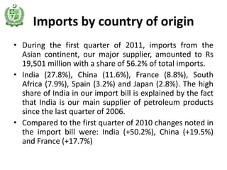 Imports by country of origin
• During the first quarter of 2011, imports from the
  Asian continent, our major supplier, amounted to Rs
  19,501 million with a share of 56.2% of total imports.
• India (27.8%), China (11.6%), France (8.8%), South
  Africa (7.9%), Spain (3.2%) and Japan (2.8%). The high
  share of India in our import bill is explained by the fact
  that India is our main supplier of petroleum products
  since the last quarter of 2006.
• Compared to the first quarter of 2010 changes noted in
  the import bill were: India (+50.2%), China (+19.5%)
  and France (+17.7%)
 
