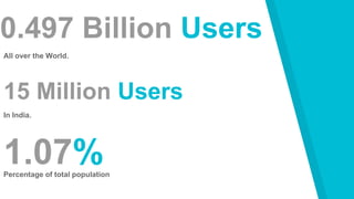 0.497 Billion Users
All over the World.
1.07%Percentage of total population
15 Million Users
In India.
 