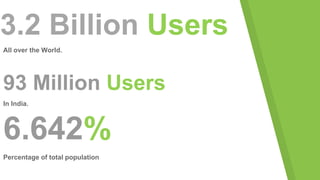 3.2 Billion Users
All over the World.
6.642%
Percentage of total population
93 Million Users
In India.
 