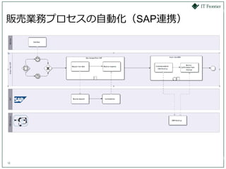 販売業務プロセスの自動化（SAP連携）




12
 