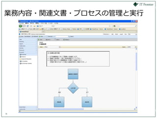 業務内容・関連文書・プロセスの管理と実行




14
 