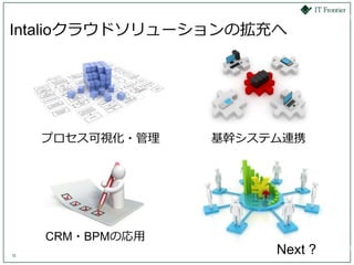 Intalioクラウドソリューションの拡充へ




     プロセス可視化・管理   基幹システム連携




     CRM・BPMの応用
15
                       Next ?
 