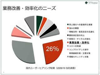 業務改善・効率化のニーズ


                           売上増大への直接的な貢献
                           強みの構築
                           情報活用・意思決定の迅速化
                           顧客満足度の向上
                           営業力・チャネルの強化
                           業務改善・効率化


               26％
                           コストの削減
                           コンプライアンス順守
                           事業継続計画・災害対策
                           情報セキュリティ対策




     国内ユーザーヒアリング結果（2009/10 当社調査）
5
 