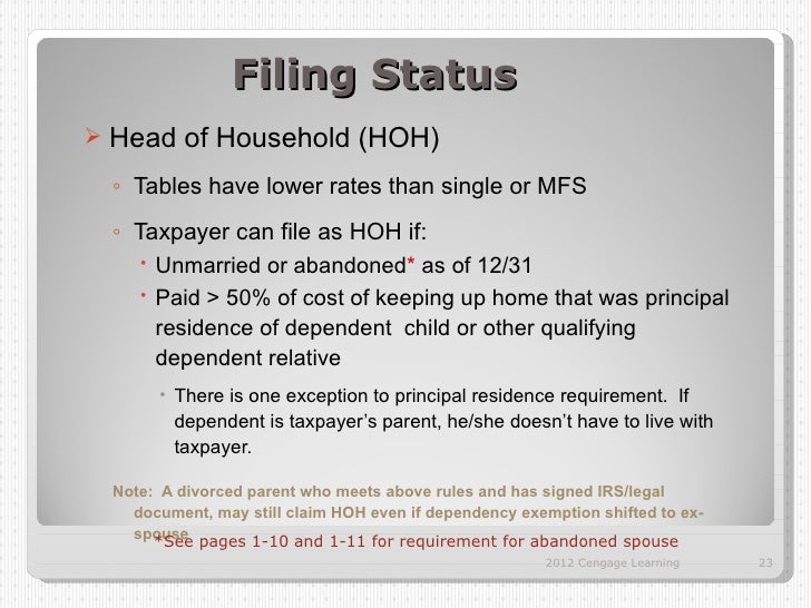 household for of filing requirement head ipp Itf 2012 final ch01