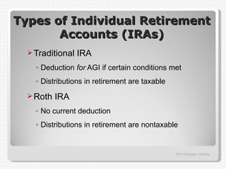 Types of Individual Retirement
       Accounts (IRAs)
   Traditional   IRA
    ◦ Deduction for AGI if certain conditions met
    ◦ Distributions in retirement are taxable
   Roth   IRA
    ◦ No current deduction
    ◦ Distributions in retirement are nontaxable


                                                2012 Cengage Learning
 
