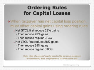 Ordering Rules
         for Capital Losses
 When taxpayer has net capital loss position,
 must offset capital gains using ordering rules
  o Net STCL first reduce 28% gains
    • Then reduce 25% gains
    • Then reduce regular LTCG

  o Net LTCL first reduce 28% gains
    • Then reduce 25% gains
    • Then reduce regular STCG


         Note: Sale of personal capital assets (like personal residence
            or automobile) does not generate a tax-deductible loss


                                                    2012 Cengage Learning
 