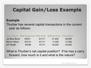 Capital Gain/Loss Example

Example
Thurber has several capital transactions in the current
 year as follows:

Description Date Acquired Date Sold Selling Price Cost Basis
Jet Blue Bond   5/5/01       6/1/11      41,400     39,000
Micron Stock    8/3/10       6/1/11      11,000     12,300
AP Health        9/2/99      6/1/11      19,000     24,000


What is Thurber‟s net capital position? If he has a carry
 forward, how much is it and what is the nature?

                                                 2012 Cengage Learning
 