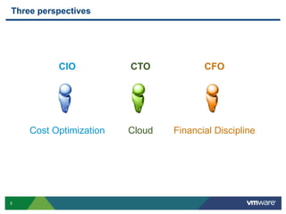 5
CTO
Cloud
CFO
Financial Discipline
CIO
Cost Optimization
Three perspectives
 
