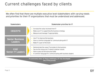 Page 3
Current challenges faced by clients
We often find that there are multiple executive level stakeholders with varying...