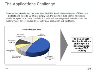 Page 5
The Applications Challenge
Based on our experiences, we have identified that Applications comprise ~50% of total
IT...