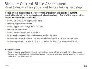 Page 7
Step 1 – Current State Assessment
Need to know where you are at before taking next step
Focus on this initial phase...