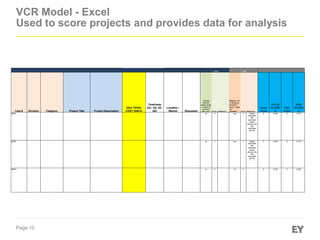 How to assess projects using the VCR framework | PDF