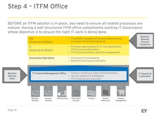 The ITFM Tool Journey