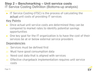 The IT Cost Reduction Journey