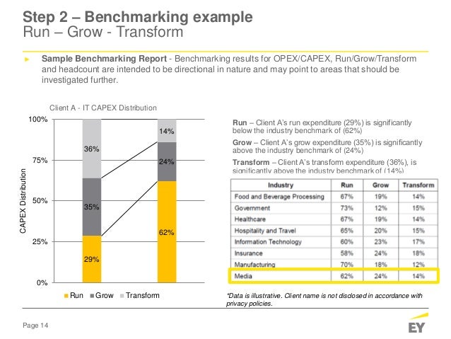the it cost reduction journey capex report sample