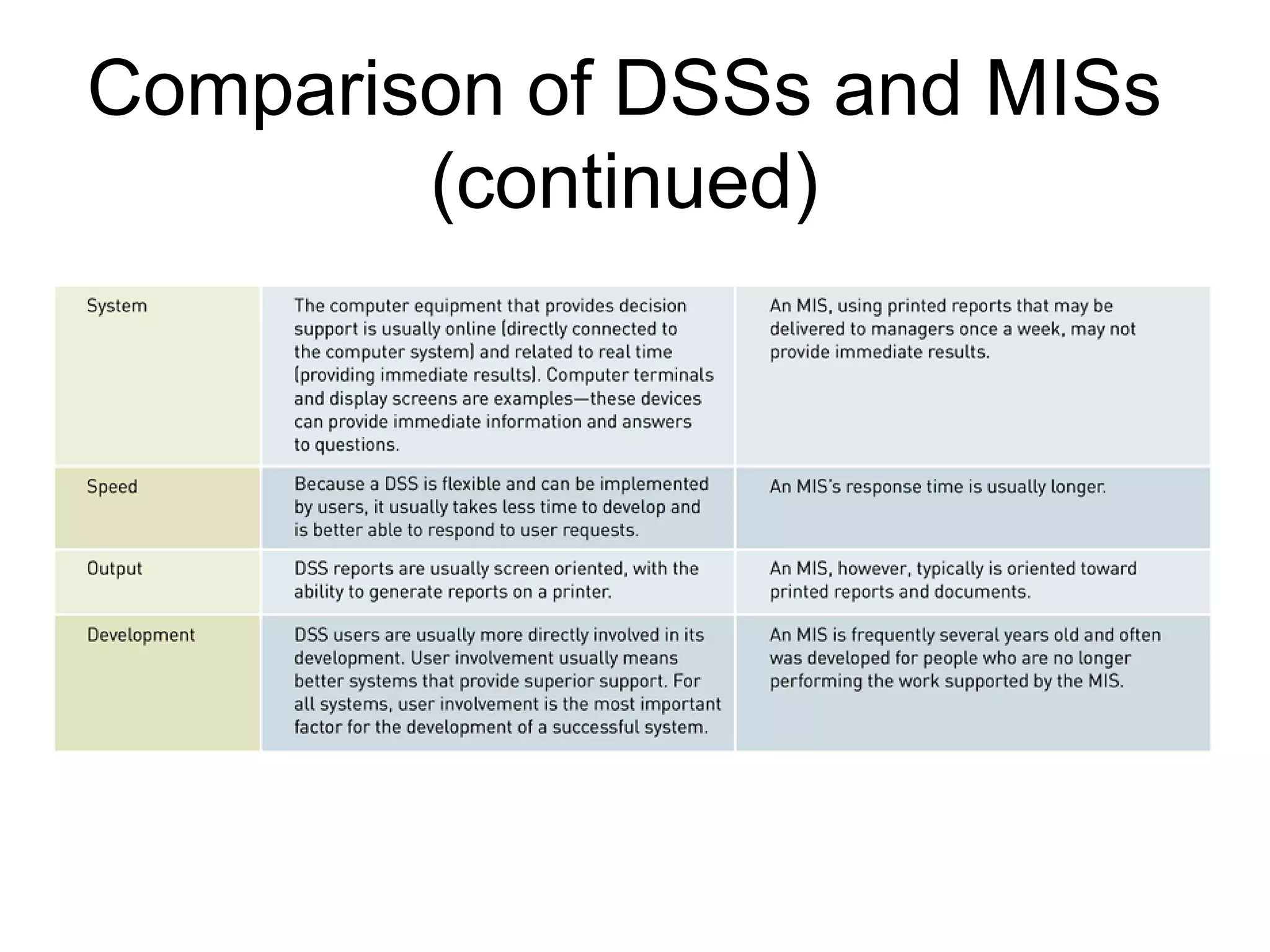 Comparison of DSSs and MISs
        (continued)
 