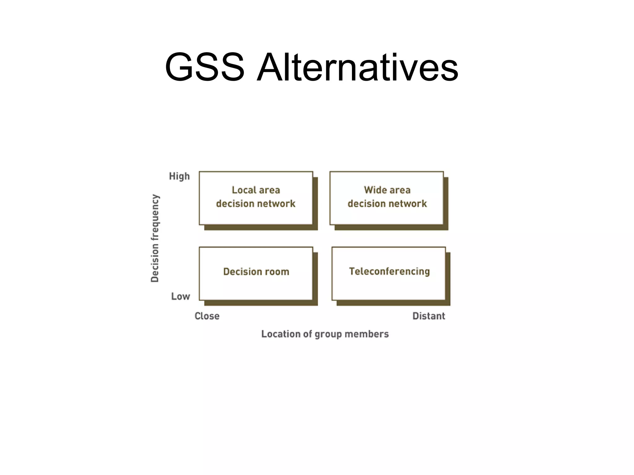 GSS Alternatives
 