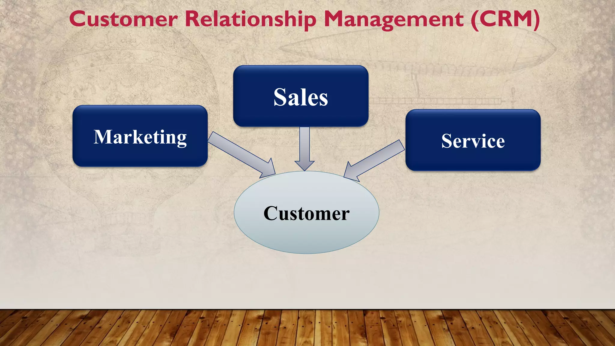 Customer
Marketing Service
Sales
Customer Relationship Management (CRM)
 