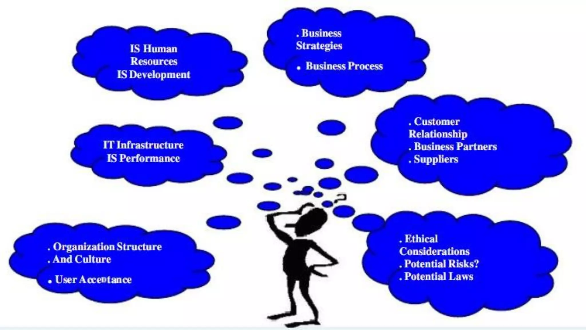 IT for Management opportunities and challenges.