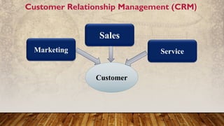 Customer
Marketing Service
Sales
Customer Relationship Management (CRM)
 